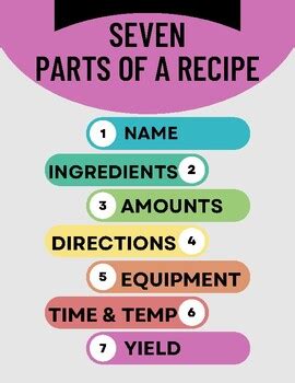 Components of a recipe Word Hike [ Answer ] .